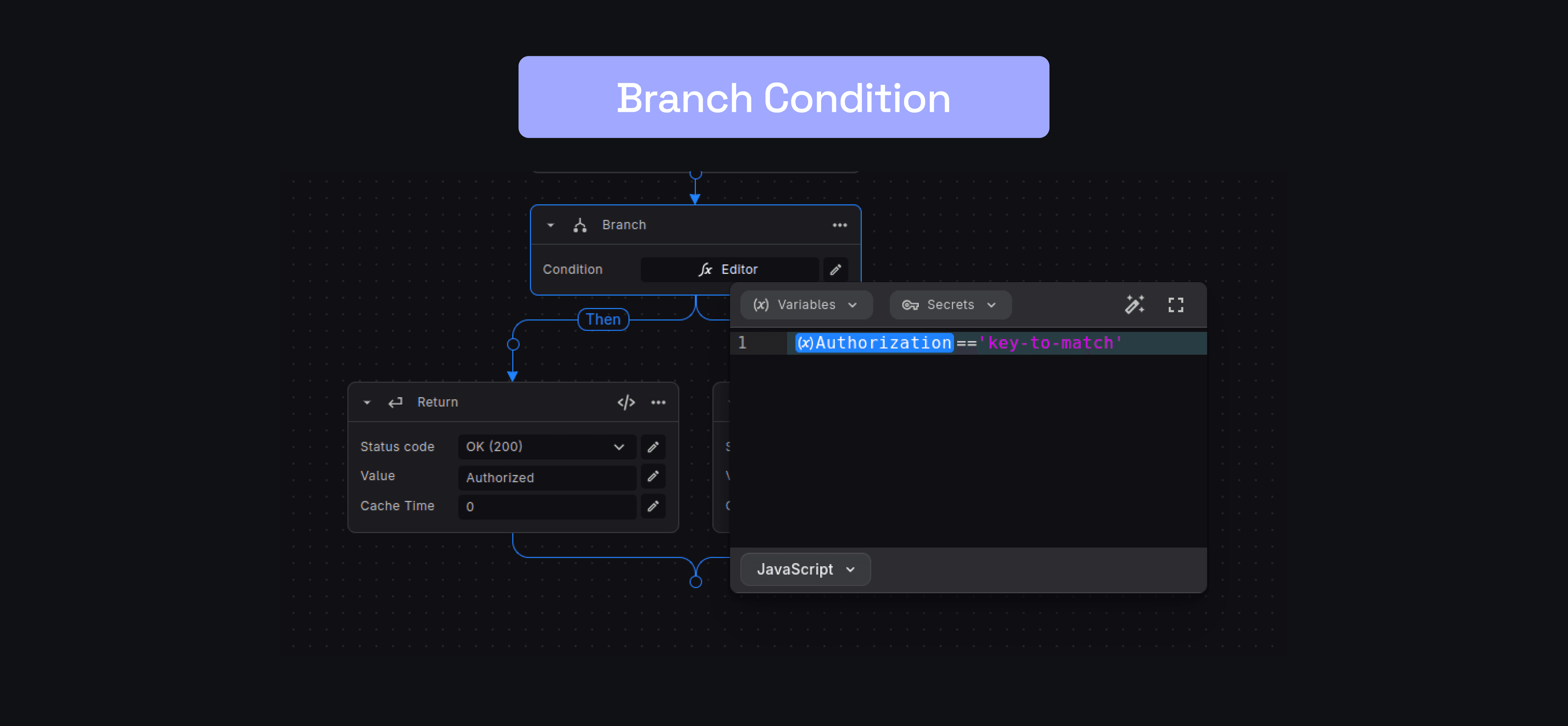 authorizarion-header-condition