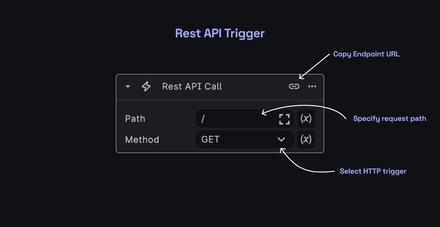 REST API Call Trigger